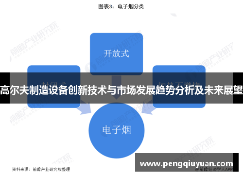 高尔夫制造设备创新技术与市场发展趋势分析及未来展望