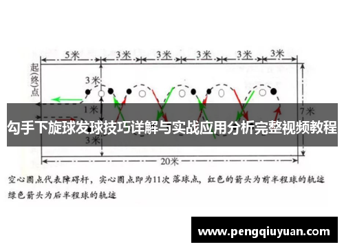 勾手下旋球发球技巧详解与实战应用分析完整视频教程